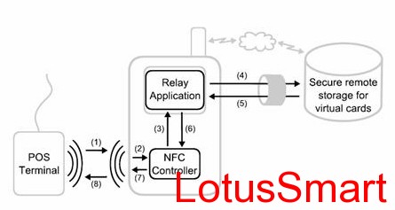 IC卡讀寫卡器,充電樁計費閱讀器,RFID閱讀器,金融IC卡QuickPass讀卡器,NFC讀寫器,二代證閱讀器,工業(yè)物聯(lián)網(wǎng),串口轉(zhuǎn)以太網(wǎng)模塊