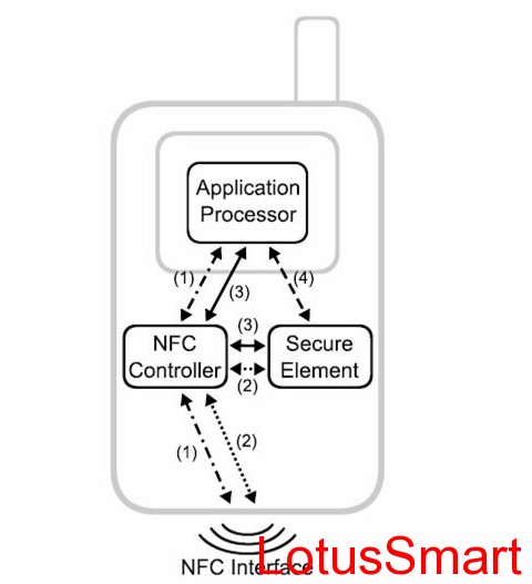 IC卡讀寫卡器,充電樁計費閱讀器,RFID閱讀器,金融IC卡QuickPass讀卡器,NFC讀寫器,二代證閱讀器,工業(yè)物聯(lián)網(wǎng),串口轉(zhuǎn)以太網(wǎng)模塊