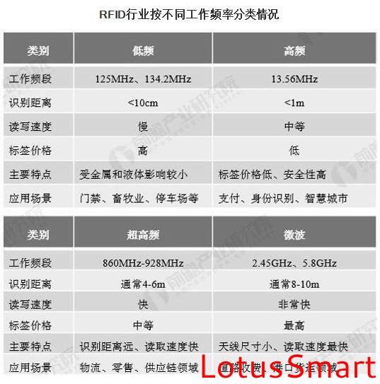 IC卡讀寫卡器,充電樁計費閱讀器,RFID閱讀器,金融IC卡QuickPass讀卡器,NFC讀寫器,二代證閱讀器,工業(yè)物聯(lián)網(wǎng),串口轉(zhuǎn)以太網(wǎng)模塊 IC卡讀寫卡器,充電樁計費閱讀器,RFID閱讀器,金融IC卡QuickPass讀卡器,NFC讀寫器,二代證閱讀器,工業(yè)物聯(lián)網(wǎng),串口轉(zhuǎn)以太網(wǎng)模塊