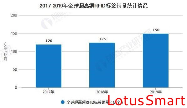 IC卡讀寫卡器,充電樁計費閱讀器,RFID閱讀器,金融IC卡QuickPass讀卡器,NFC讀寫器,二代證閱讀器,工業(yè)物聯(lián)網(wǎng),串口轉(zhuǎn)以太網(wǎng)模塊 IC卡讀寫卡器,充電樁計費閱讀器,RFID閱讀器,金融IC卡QuickPass讀卡器,NFC讀寫器,二代證閱讀器,工業(yè)物聯(lián)網(wǎng),串口轉(zhuǎn)以太網(wǎng)模塊