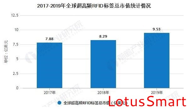 IC卡讀寫卡器,充電樁計費閱讀器,RFID閱讀器,金融IC卡QuickPass讀卡器,NFC讀寫器,二代證閱讀器,工業(yè)物聯(lián)網(wǎng),串口轉(zhuǎn)以太網(wǎng)模塊 IC卡讀寫卡器,充電樁計費閱讀器,RFID閱讀器,金融IC卡QuickPass讀卡器,NFC讀寫器,二代證閱讀器,工業(yè)物聯(lián)網(wǎng),串口轉(zhuǎn)以太網(wǎng)模塊
