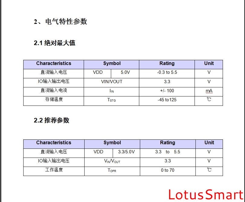 IC卡讀寫卡器,充電樁計(jì)費(fèi)閱讀器,RFID閱讀器,金融IC卡QuickPass讀卡器,NFC讀寫器,二代證閱讀器,工業(yè)物聯(lián)網(wǎng),串口轉(zhuǎn)以太網(wǎng)模塊